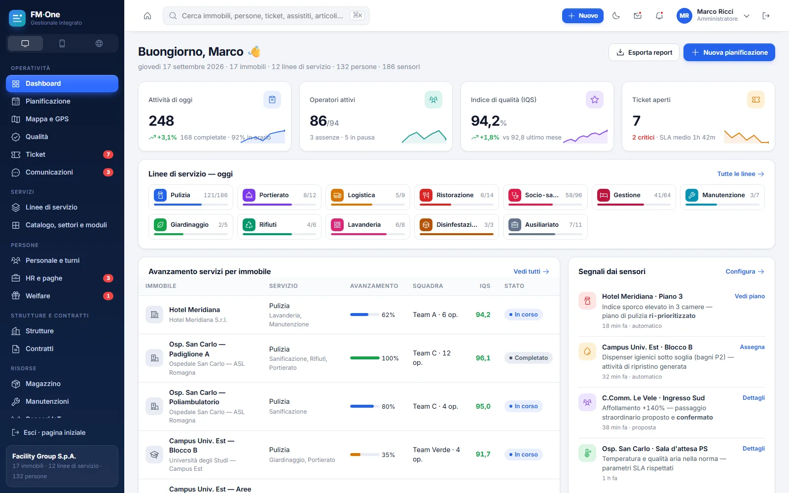 FM·One: dashboard con attività del giorno, operatori attivi, indice di qualità, linee di servizio e segnali dai sensori